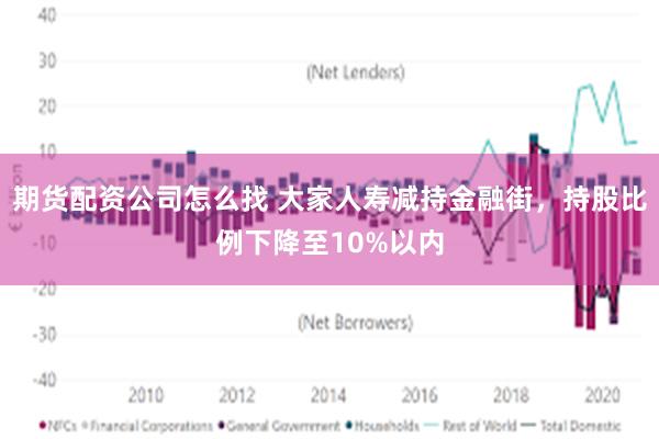 期货配资公司怎么找 大家人寿减持金融街，持股比例下降至10%以内