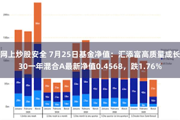 网上炒股安全 7月25日基金净值：汇添富高质量成长30一年混合A最新净值0.4568，跌1.76%