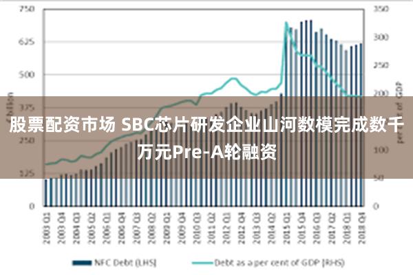 股票配资市场 SBC芯片研发企业山河数模完成数千万元Pre-A轮融资