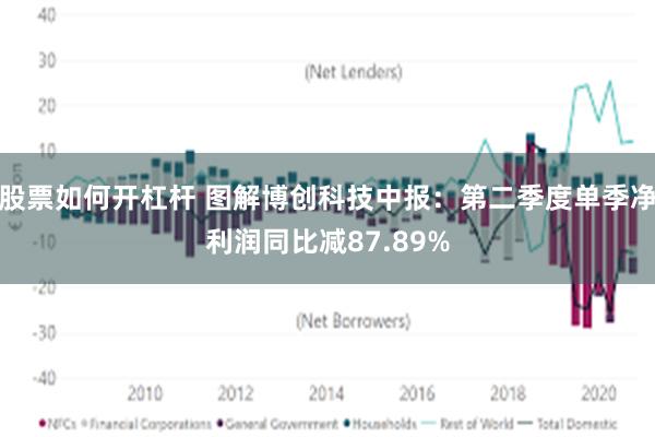 股票如何开杠杆 图解博创科技中报：第二季度单季净利润同比减87.89%