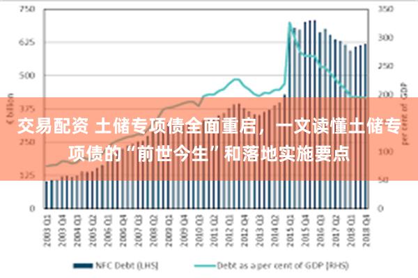 交易配资 土储专项债全面重启，一文读懂土储专项债的“前世今生”和落地实施要点