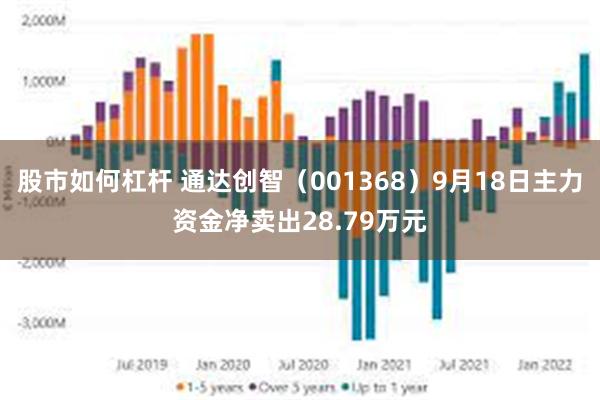 股市如何杠杆 通达创智（001368）9月18日主力资金净卖出28.79万元