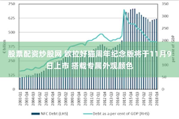 股票配资炒股网 欧拉好猫周年纪念版将于11月9日上市 搭载专属外观颜色