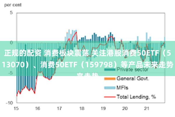 正规的配资 消费板块震荡 关注港股消费50ETF（513070）、消费50ETF（159798）等产品未来走势