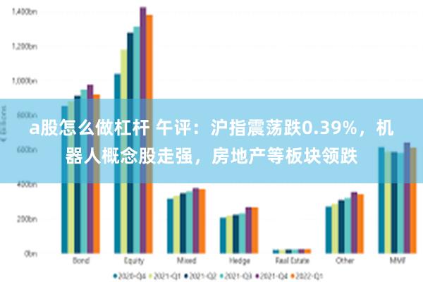 a股怎么做杠杆 午评：沪指震荡跌0.39%，机器人概念股走强，房地产等板块领跌