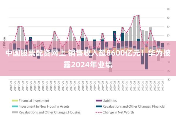 中国股票配资网上 销售收入超8600亿元！华为披露2024年业绩