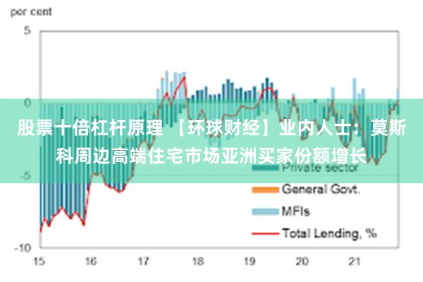 股票十倍杠杆原理 【环球财经】业内人士：莫斯科周边高端住宅市场亚洲买家份额增长